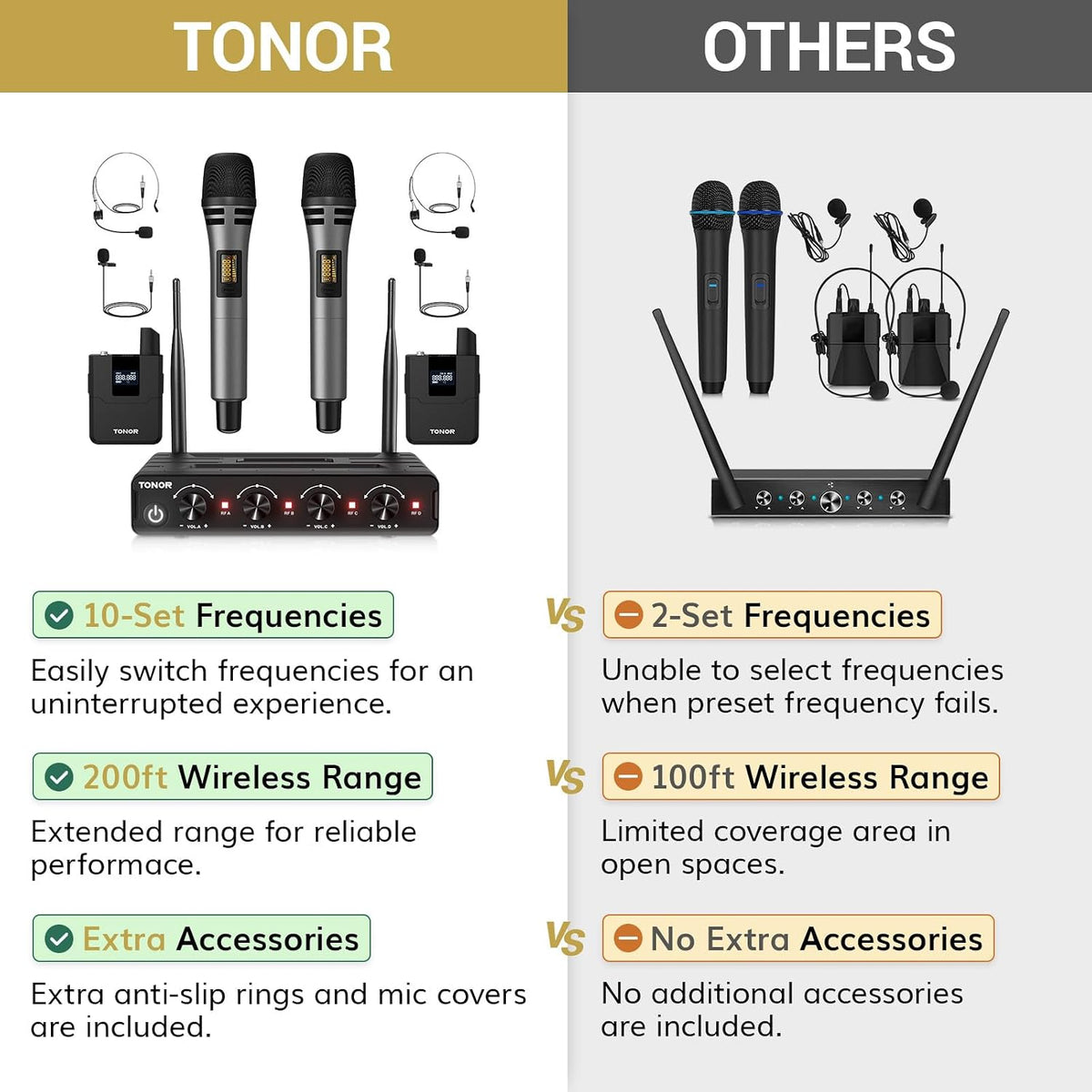 🎤 4-in-1 Wireless Microphone System ✨ UHF Karaoke & Presentation Set with Headset and Lavalier Mics