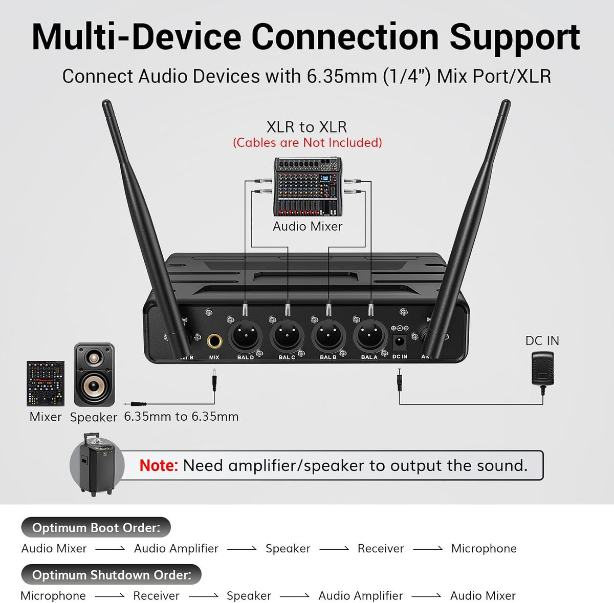 🎤 4-in-1 Wireless Microphone System ✨ UHF Karaoke & Presentation Set with Headset and Lavalier Mics