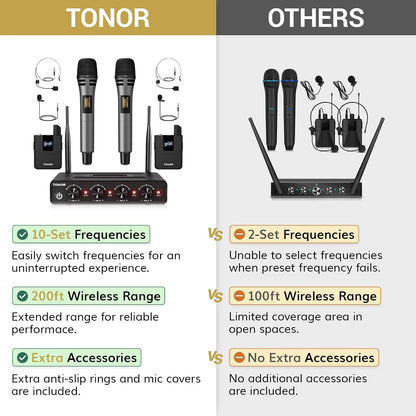 🎤 4-in-1 Wireless Microphone System ✨ UHF Karaoke & Presentation Set with Headset and Lavalier Mics