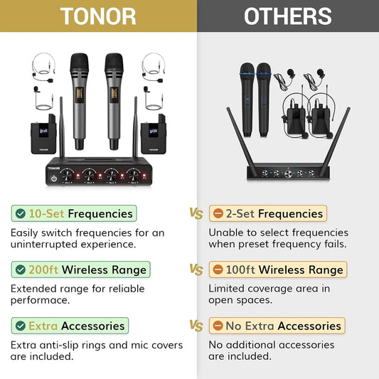 🎤 4-in-1 Wireless Microphone System ✨ UHF Karaoke & Presentation Set with Headset and Lavalier Mics